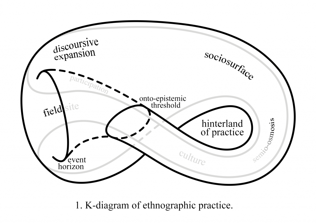 Experimental Ethnography